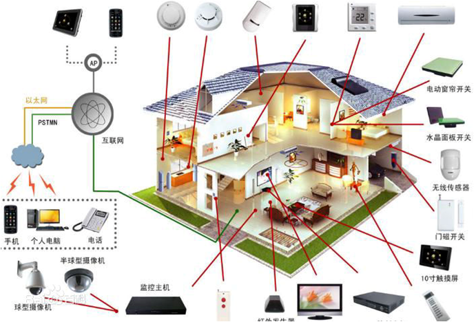 家(jiā)庭熱(rè)水(shuǐ)供應系統