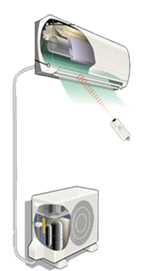 在空(kōng)調産品上(shàng)的(de)應用(yòng)