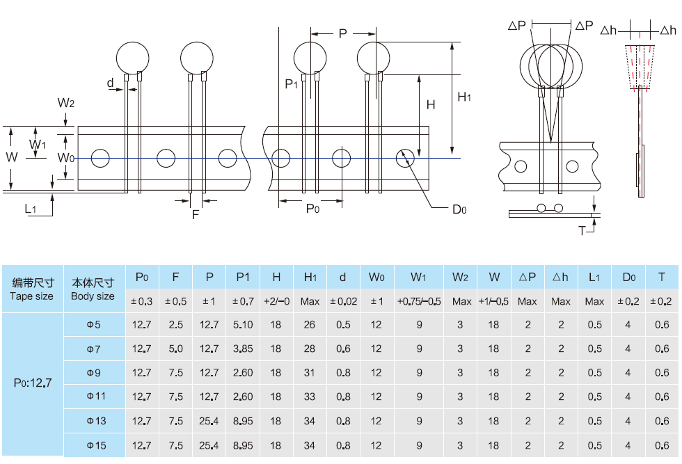 編帶電(diàn)阻(圖4)